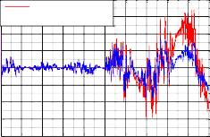 2 0 10 20 30 40 50 60 70 80 90 100 Thoi gian s a Sai số đánh giá H 1x 3 x 10 Sai so 1