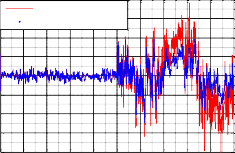 Sai so H1y UKF Sai so H1y MSAUKF 2 1 5 1 Sai so H1y 0 5 0 0 5 1 1 5 2 0 10 20 30 40 50 60 70 2