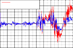 Sai so H1z UKF Sai so H1z MSAUKF 2 1 5 1 Sai so H1z 0 5 0 0 5 1 1 5 2 0 10 20 30 40 50 60 70 3