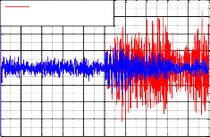0 10 20 30 40 50 60 70 80 90 100 Thoi gian s d Sai số đánh giá ω 1x 3 x 10 Sai so w1y UKF 4