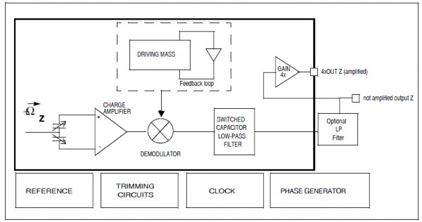 Hình 4 2 Sơ đồ chức năng LY510ALH Sơ đồ nguyên lý sử dụng LY510ALH và giá trị 1