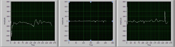 a 1X b 1Y c 1Z Hình 4 27 Kết quả lọc MS AUKF các thành phần VTG có 11
