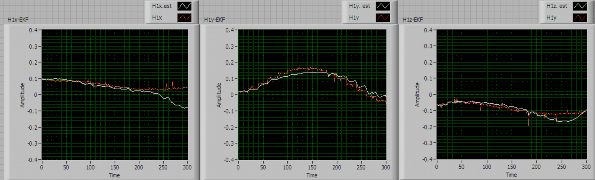 a Kết quả đo H 1x b Kết quả đo H 1y c Kết quả đo H 1z Hình 4 18 Kết quả đo 2