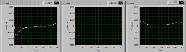 a Kết quả đo 1x b Kết quả đo 1y c Kết quả đo 1z Hình 4 19 Kết 3