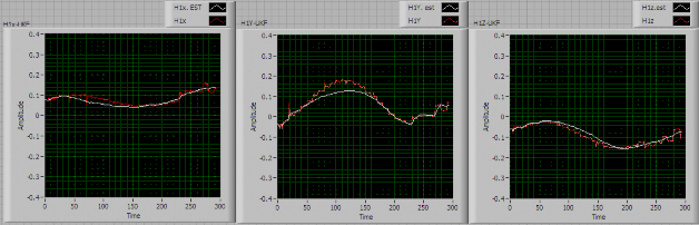 a Kết quả đo H 1x b Kết quả đo H 1y c Kết quả đo H 1z Hình 4 20 Kết quả đo 4