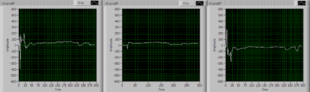 a Kết quả đo 1x b Kết quả đo 1y c Kết quả đo 1z Hình 4 21 Kết 5