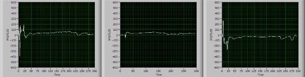 a 1x b 1y c 1z Hình 4 23 Kết quả lọc UKF các thành phần VTG đơn vị 7