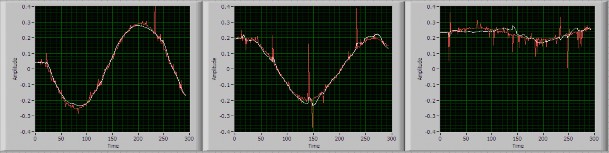 a H 1X b H 1Y c H 1Z Hình 4 24 Kết quả lọc MS AUKF khi không có nhiễu ngoài tác 8