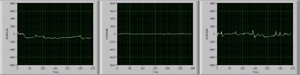 a 1X b 1Y c 1Z Hình 4 25 Kết quả lọc MS AUKF các thành phần VTG đơn 9