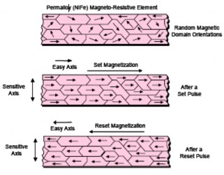 Hình 2 7 Tính năng set reset của Sensor sản xuất Tuy nhiên trong quá trình đo đạc 4