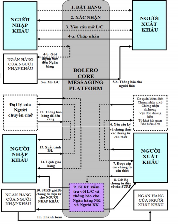Nguồn Tổng hợp 1 2 2 Ký kết hợp đồng điện tử B2C Thương mại điện tử 1