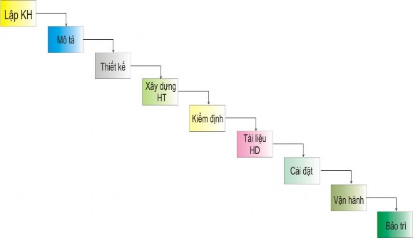 Nguồn Trang 376 Managing Information Technology Sixth Edition Pearson International Edition 1