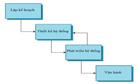 Nguồn Trang 391 Managing Information Technology Sixth Edition Pearson International Edition 1