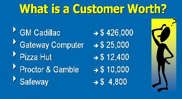 Nguồn Watt Solutions Inc 2002 Mục đích của CRM là tối ưu hóa quá trình cập 1