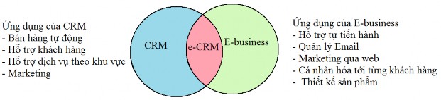 Nguồn Cuốn sổ tay CRM Wesley Một câu hỏi đặt ra là tại sao trong thế giới 2