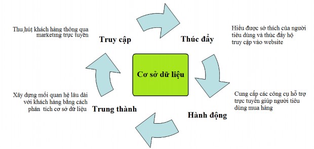 Nguồn Convio Inc 2007 Cả hai phiên bản này đều hỗ trợ những chức năng cơ 1