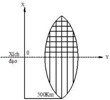 Hình 2 1 Hệ tọa độ vuông góc Gauss Kruger Lưới này được thiết lập theo các 1