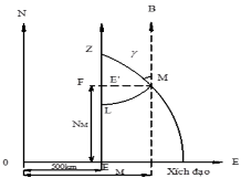 Hình 2 2 Hệ tọa độ vuông góc UTM Lợi thế cơ bản của lưới chiếu UTM là 1