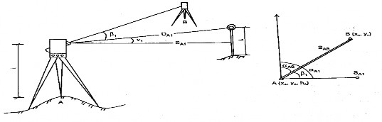 Hình 2 5 Trình tự đo c Nguyên tắc xử lý Số liệu trong CPU Với các lệnh 2