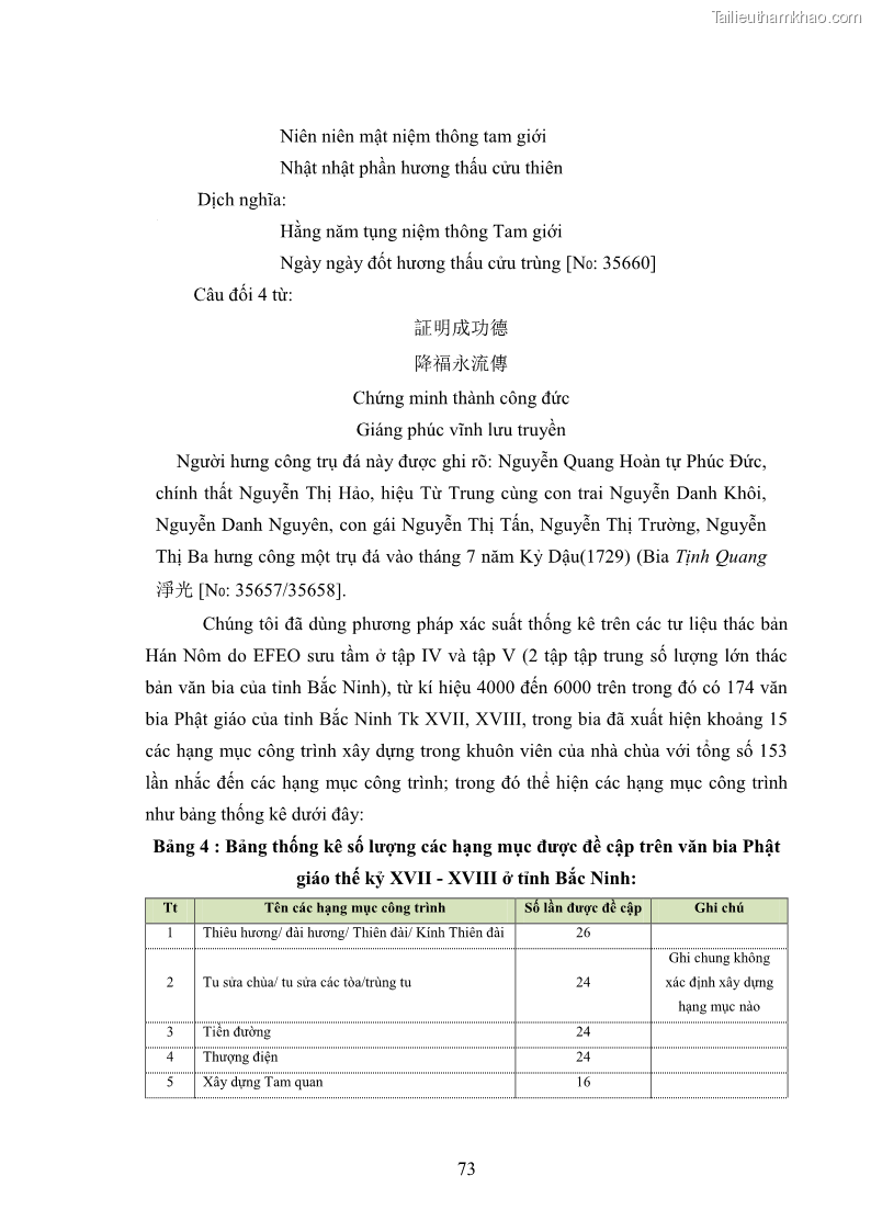 Luận án tiến sĩ hán nôm Nghiên cứu văn bia Phật giáo thế kỷ XVII - XVIII tỉnh Bắc Ninh - 11 Trang 81