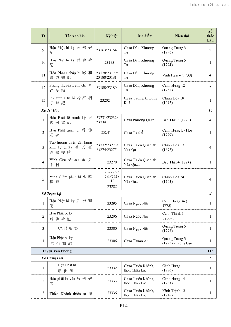 Luận án tiến sĩ hán nôm Nghiên cứu văn bia Phật giáo thế kỷ XVII - XVIII tỉnh Bắc Ninh - 27 Trang 209