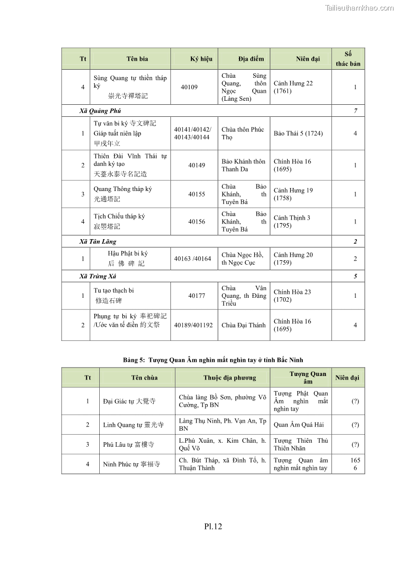 Luận án tiến sĩ hán nôm Nghiên cứu văn bia Phật giáo thế kỷ XVII - XVIII tỉnh Bắc Ninh - 28 Trang 217