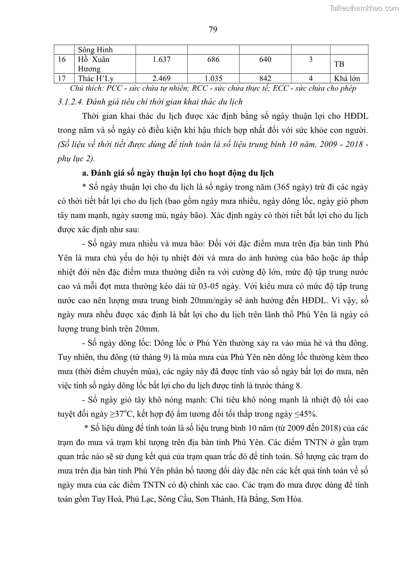 Luận án tiến sĩ khoa học trái đất Đánh giá điều kiện tự nhiên, tài nguyên thiên nhiên tỉnh Phú Yên phục vụ phát triển du lịch - 12 Trang 89