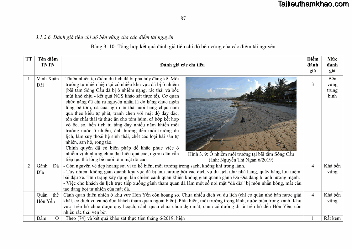 Luận án tiến sĩ khoa học trái đất Đánh giá điều kiện tự nhiên, tài nguyên thiên nhiên tỉnh Phú Yên phục vụ phát triển du lịch - 13 Trang 97
