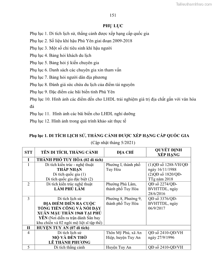 Luận án tiến sĩ khoa học trái đất Đánh giá điều kiện tự nhiên, tài nguyên thiên nhiên tỉnh Phú Yên phục vụ phát triển du lịch - 21 Trang 161