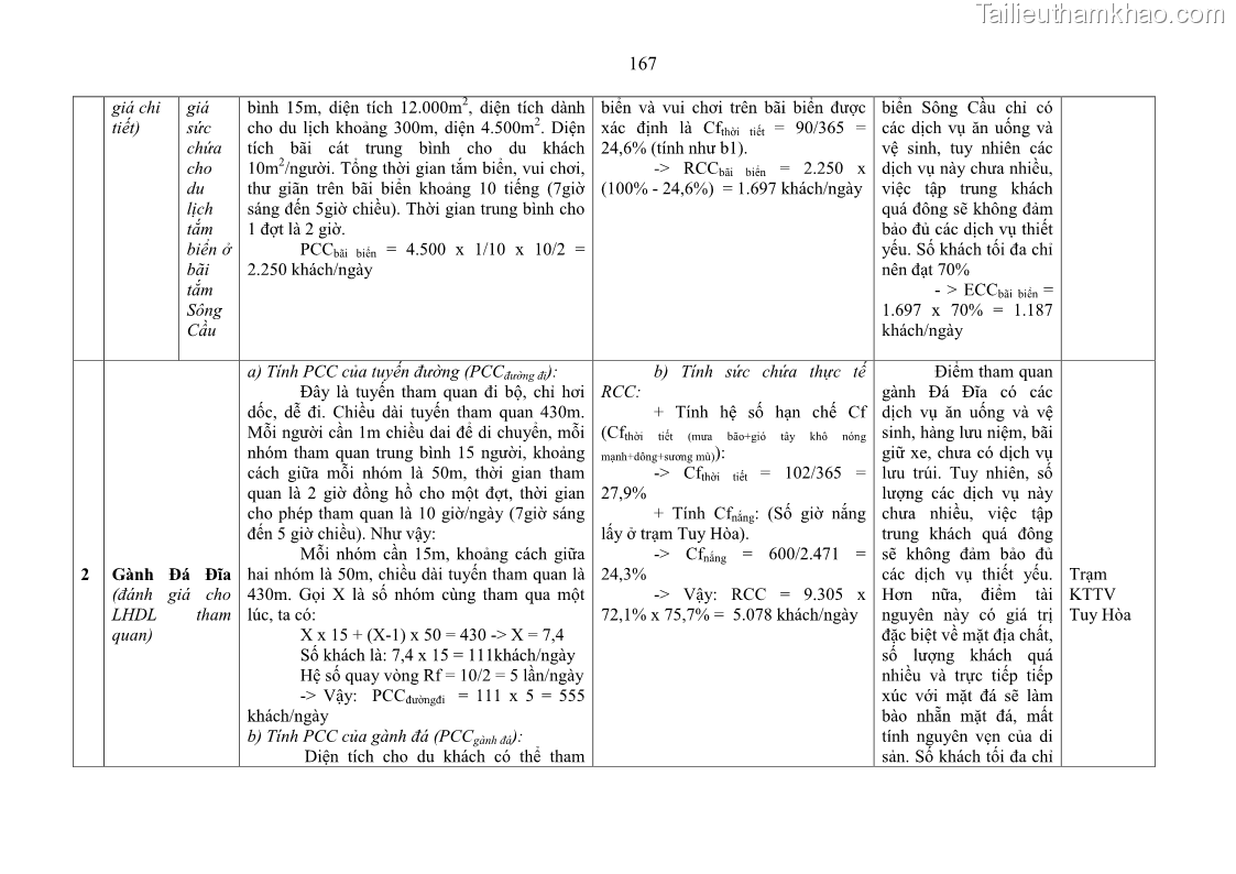 Luận án tiến sĩ khoa học trái đất Đánh giá điều kiện tự nhiên, tài nguyên thiên nhiên tỉnh Phú Yên phục vụ phát triển du lịch - 23 Trang 177
