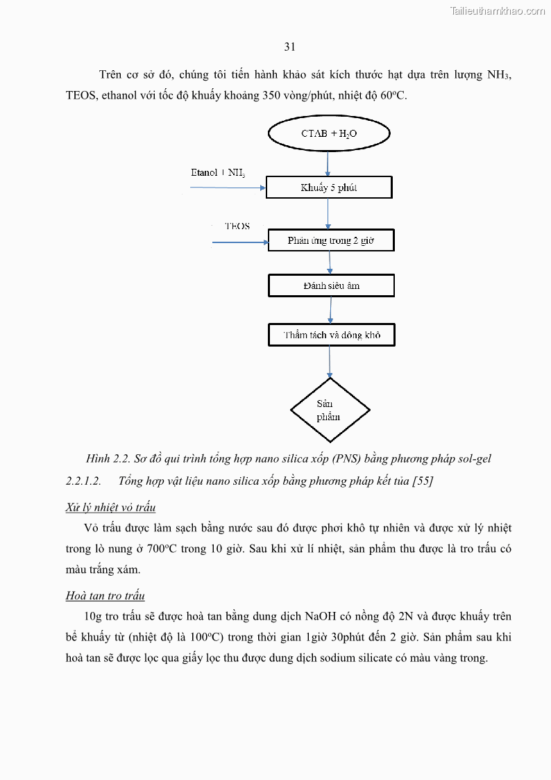 Luận án tiến sĩ khoa học vật liệu Nghiên cứu biến tính bề mặt nano silica làm chất mang thuốc chống ung thư - 7 Trang 49