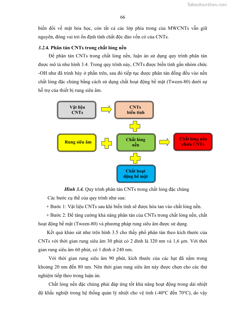 Luận án tiến sĩ khoa học vật liệu Nghiên cứu chế tạo và ứng dụng chất lỏng tản nhiệt chứa thành phần ống nanô cácbon trong quản lý nhiệt cho vệ tinh - 11 Trang 81