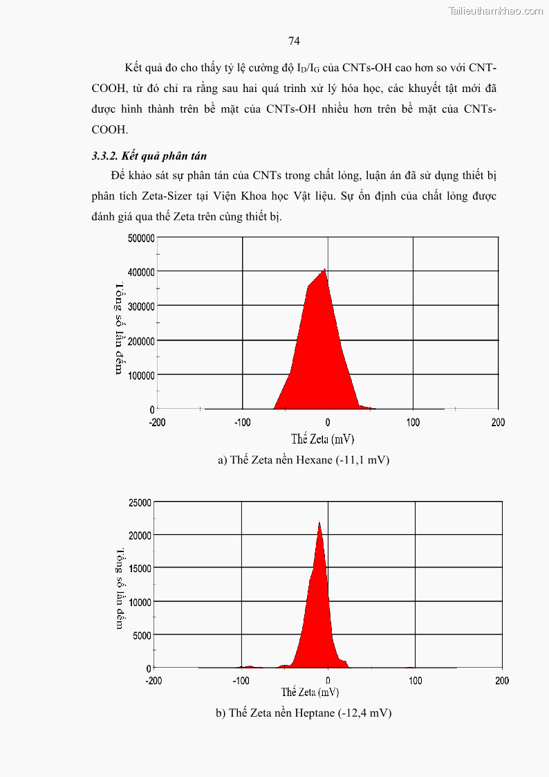 Luận án tiến sĩ khoa học vật liệu Nghiên cứu chế tạo và ứng dụng chất lỏng tản nhiệt chứa thành phần ống nanô cácbon trong quản lý nhiệt cho vệ tinh - 12 Trang 89