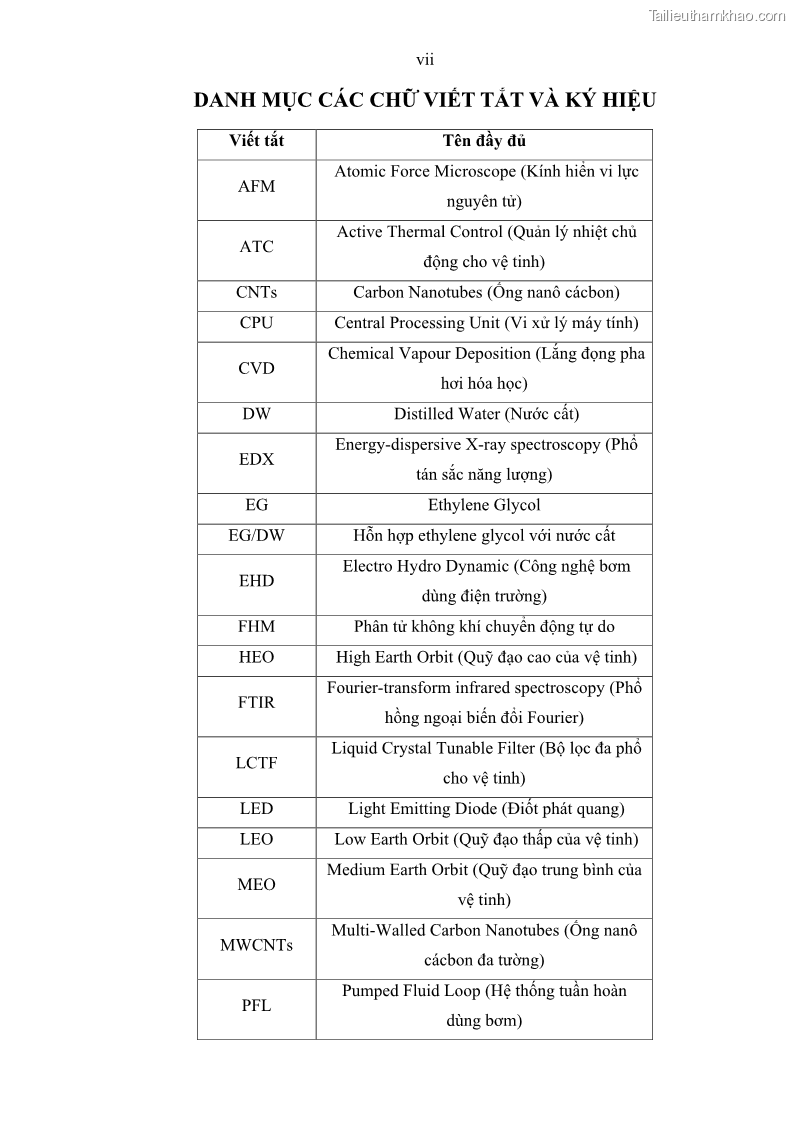 Luận án tiến sĩ khoa học vật liệu Nghiên cứu chế tạo và ứng dụng chất lỏng tản nhiệt chứa thành phần ống nanô cácbon trong quản lý nhiệt cho vệ tinh - 2 Trang 9