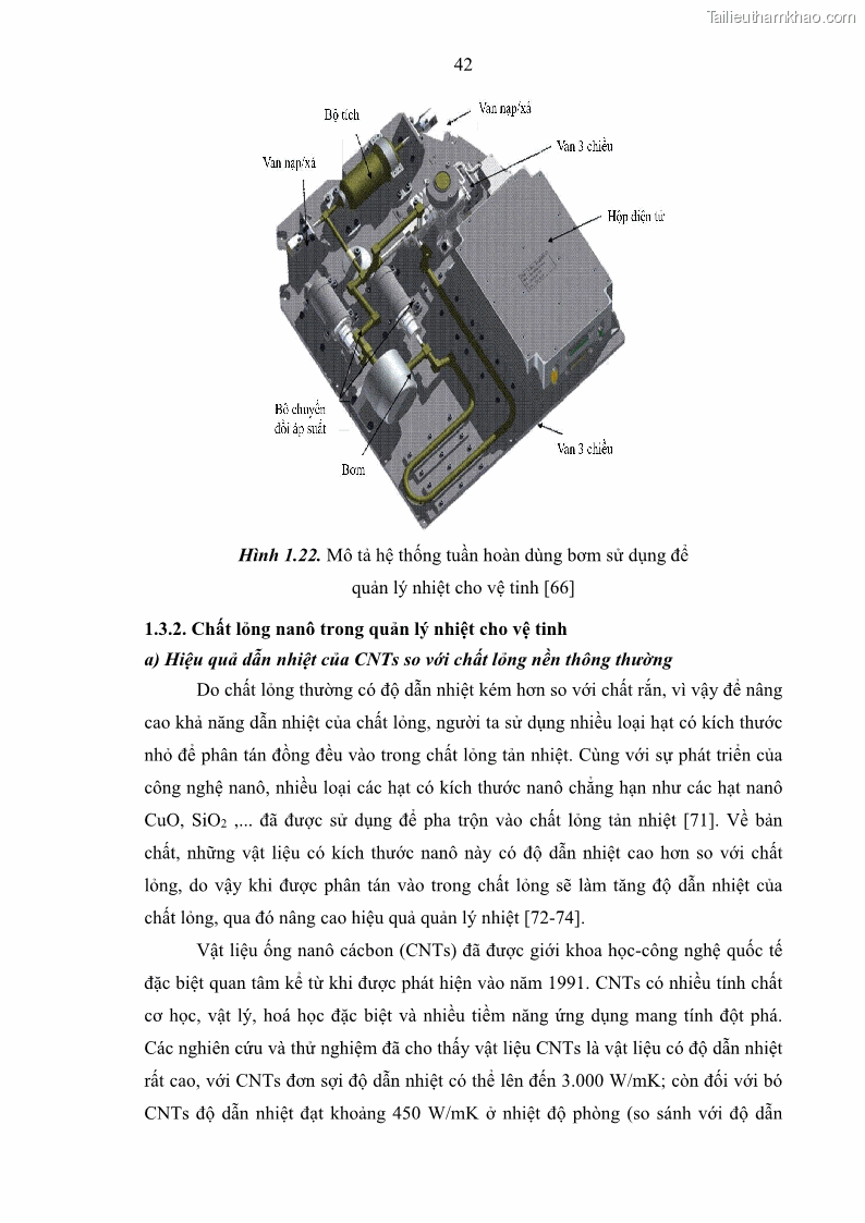 Luận án tiến sĩ khoa học vật liệu Nghiên cứu chế tạo và ứng dụng chất lỏng tản nhiệt chứa thành phần ống nanô cácbon trong quản lý nhiệt cho vệ tinh - 8 Trang 57
