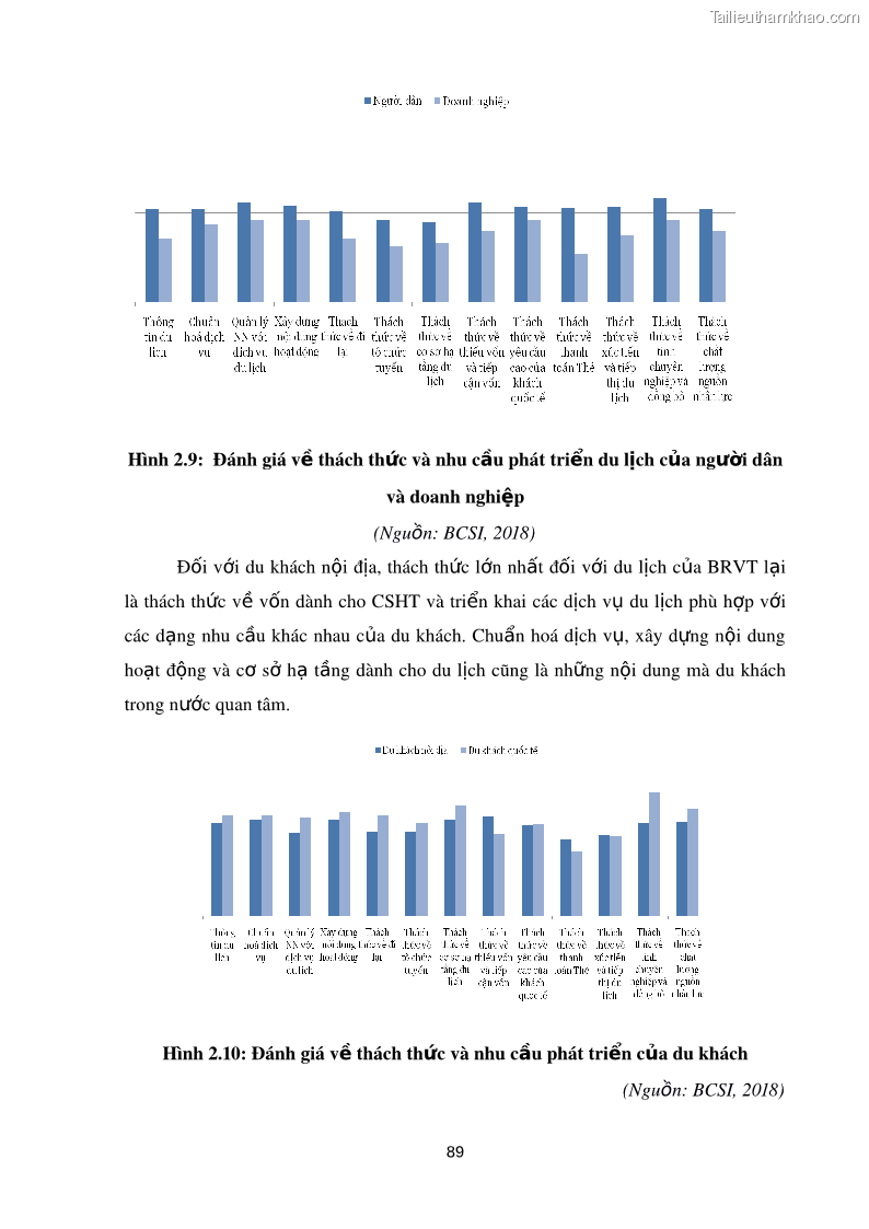 Luận án tiến sĩ kinh tế Xây dựng thương hiệu tỉnh Bà Rịa - Vũng Tàu trong bối cảnh hội nhập kinh tế quốc tế - 12 Trang 89