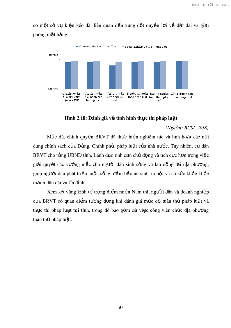 Luận án tiến sĩ kinh tế Xây dựng thương hiệu tỉnh Bà Rịa - Vũng Tàu trong bối cảnh hội nhập kinh tế quốc tế - 13 Trang 97