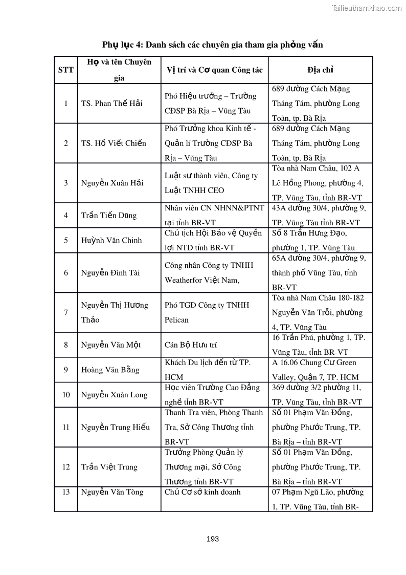 Luận án tiến sĩ kinh tế Xây dựng thương hiệu tỉnh Bà Rịa - Vũng Tàu trong bối cảnh hội nhập kinh tế quốc tế - 25 Trang 193