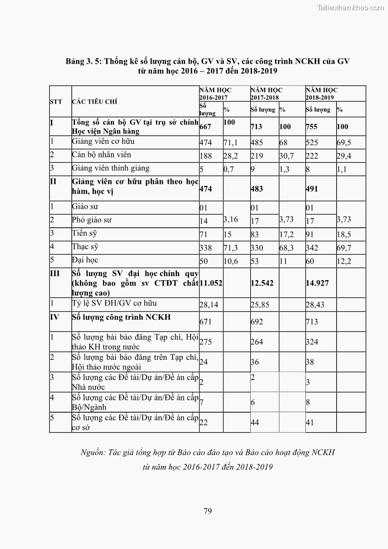 Luận án tiến sĩ quản lý giáo dục Quản lý chương trình đào tạo tại Học viện Ngân hàng theo hướng đảm bảo chất lượng - 12 Trang 89