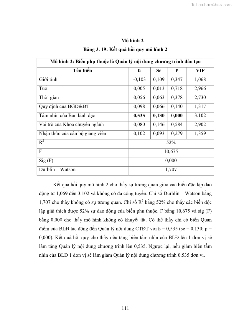 Luận án tiến sĩ quản lý giáo dục Quản lý chương trình đào tạo tại Học viện Ngân hàng theo hướng đảm bảo chất lượng - 16 Trang 121