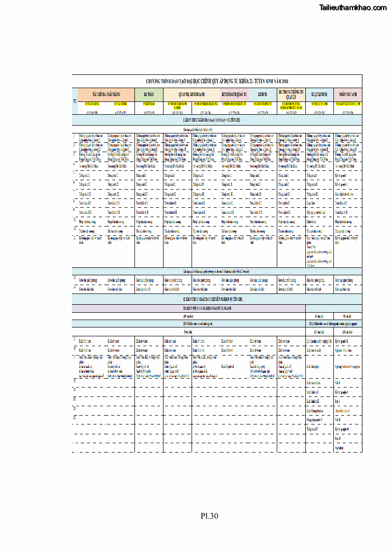 Luận án tiến sĩ quản lý giáo dục Quản lý chương trình đào tạo tại Học viện Ngân hàng theo hướng đảm bảo chất lượng - 26 Trang 201