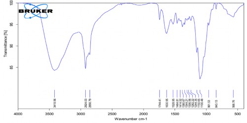 Phụ lục 4 Kết quả FTIR của PNS GPTMS CS mPEG Phụ lục 5 Kết quả FTIR của 2