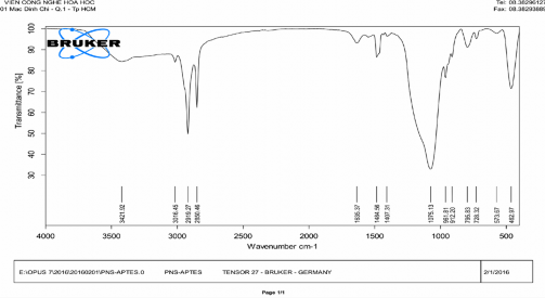 Phụ lục 6 Kết quả FTIR của Gelatin mPEG Phụ lục 7 Kết quả FTIR của 4