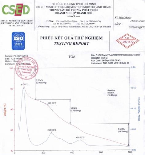 Phụ lục 9 Kết quả TGA của PNS APTES COOH Phụ lục 10 BET của nano silica xốp 1