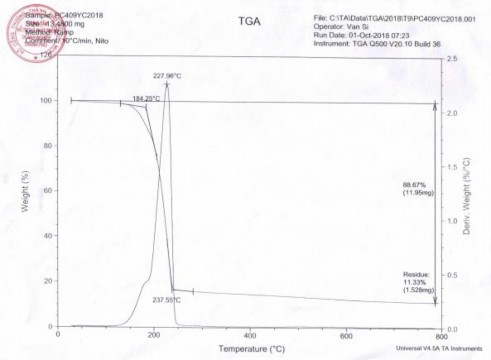 Phụ lục 10 BET của nano silica xốp PNS tổng hợp bằng phương pháp sol gel Phụ 2