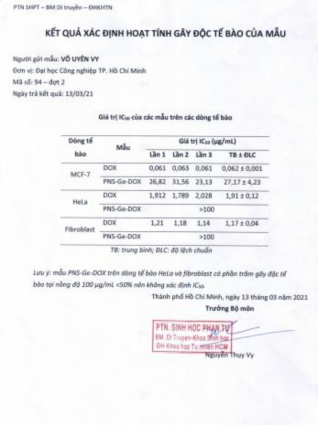 Phụ lục 13 Kết quả đo IC 50 của DOX tự do và hệ PNS APTES COOH GE mang DOX 6