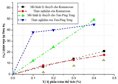 Hình 2 5 Sự so sánh giữa kết quả của phương pháp được đề xuất và dữ 4