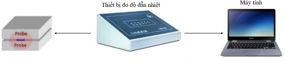 Hình 3 9 Thiết bị đo độ dẫn nhiệt Phương pháp đo nhiệt THB là kỹ thuật 7