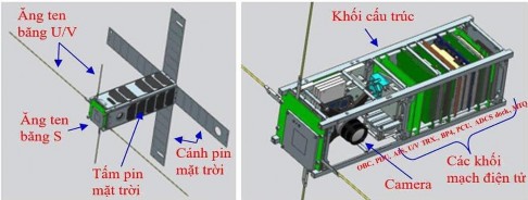 Hình 4 17 Thiết kế mô hình vệ tinh NanoDragon tại Trung tâm Vũ trụ Việt Nam Hình 1