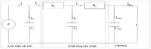 Hình 4 22 Sơ đồ mạch hệ thống quản lý nhiệt bằng chất lỏng cho tình huống 22